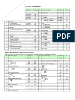 Minor Pipe Losses (Equivalent Lengths)