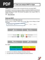 ISWOT - Tutoriel