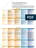 Comparison of Various Document Management System 