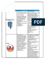 Cuadro Comparativo Sistemas gestoresBD