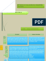 Cuadros Sinopticos Evaluacion Del Desempeño