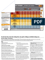 Heart Rate Training Chart