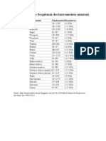 Tabela de Faixa de Frequência Dos Instrumentos Musicais