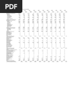 SAIL Cash Flow Consolidated