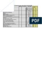 Sensors Revised Price Jan 09