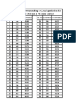 Equipments List2