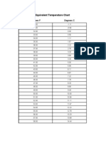 Equivalent Temperature Chart: Degrees F Degrees C