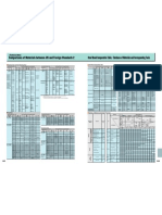 JIS Material Comparison