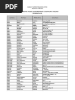 2012 ALS AE Exam Result List of Passers Secondary