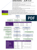 Java Collections v2