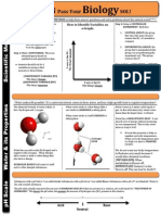 Bio Sol Sheet