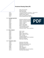 Production Planning Tables