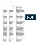 Sac C List by Country