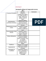 Indicadores de Desempeno Minimo de Comprension Lectora