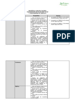 Cuadro Beneficios y Aportes Sociales Municipalidad de Quilicura