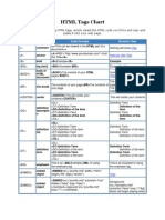 HTML Tags Chart