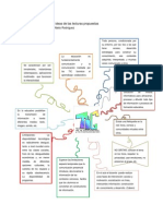 Lluvia de Ideas-Grafico