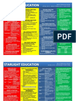 Excel 2010 Fourmulas & Functions Quick Reference Guide