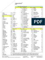 Excel 2007 Menu Shortcuts RIBBON (CTRL + F1) Alt + Insert Alt + N Formulas Alt + M Review Alt + R