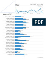 Analytics Writetoreply - Org Digital Britain 20090204-20090314 Time On Site Report)