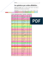 Anexo-Elementos Químicos Por Orden Alfabético