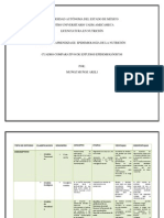 Cuadro Comparativo-Estudios Epidemiologicos.