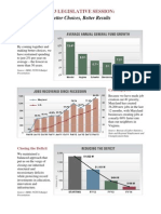 2013 Session Data