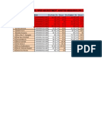 Hasil Open Recruitment Asisten Mikrobiologi Laut 2012