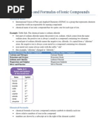 3.2 Names and Formulas of Ionic Compounds