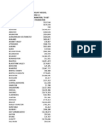 Districts With Increases To Foundation