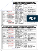 Critical Care Intravenous Drugs