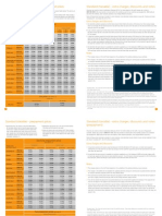 EDF Energy Standard Variable Tariff Prices