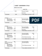 Asset Conversion Cycle