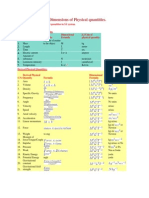 Physics Formulae