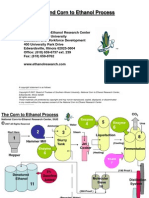 Corn To Ethanol Process