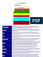 Bluetooth Protocol Stack