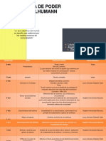 Perspectiva de Poder en Niklas Lhumann