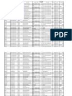 27 de Março - 4 - Relação Nominal Dos Servidores Que Irão Realizar A Avaliação PDF