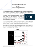 Global Supply and Demand For Urea