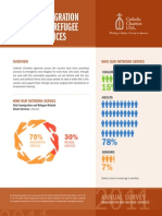 Annual Survey: 2011 IMMIGRATION & REFUGEE