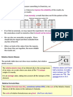 IGCSE Chemistry - Calculations