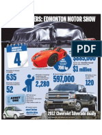 Edmonton Motor Show by The Numbers