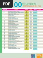 Ranking Universitario 2009