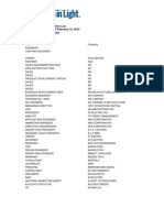 SIL 2012 Atten Prereg List 122711 PDF