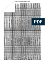 Multiplication Table (20 X 55)