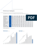 Financials at A Glance