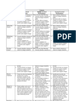 Pbi Project Rubric