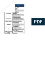 KPI Formula