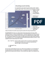 Lift and Drag Curves For The Wing