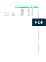 Date Day No. Commodity Tick Price Position Entry Exit Difference